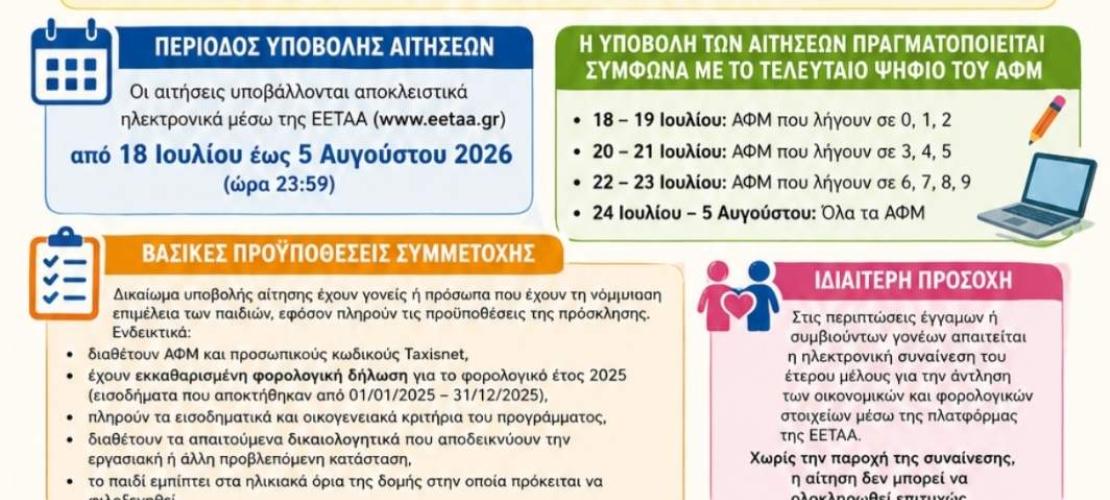 Άρτα: Ξεκίνησε η υποβολή αιτήσεων για τα vouchers Παιδικών Σταθμών