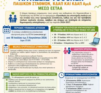 Άρτα: Ξεκίνησε η υποβολή αιτήσεων για τα vouchers Παιδικών Σταθμών